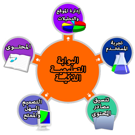 ١٠ دروس يجب أن تنقلها بوابات التعليم الإلكترونية عـن تجربة أمازون الرائعة