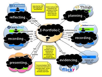 e-portfolio (1)