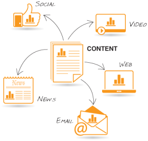 Being-different-Content-Marketing
