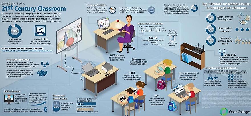 flipped learning (1)