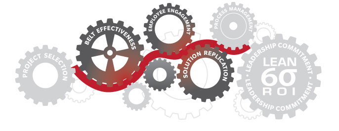 هل تحلم بمكتبـة بدون مشاكل؟ تستطيع تحقيق ذلك باستخدام Lean Six Sigma