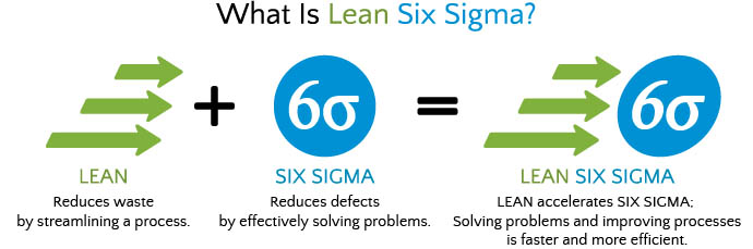 lean six sigma