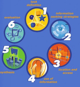 big6 model