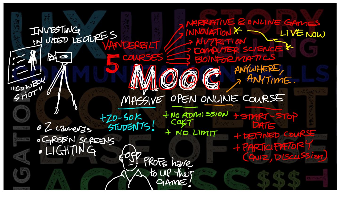 Mooc
