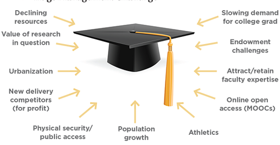  Higher Education challenges and  competitors  