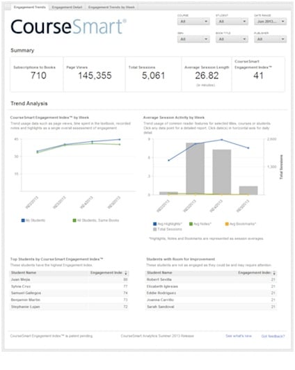 coursesmart analytics
