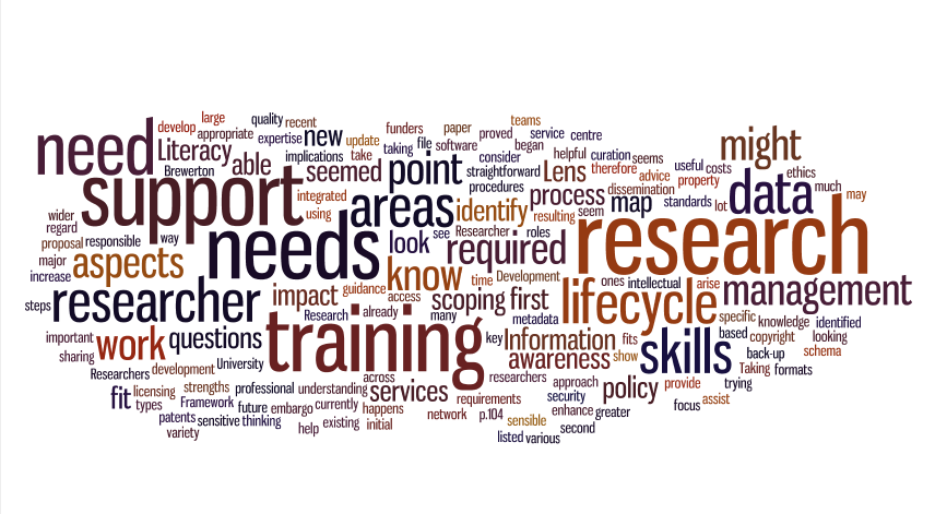 Wordle32