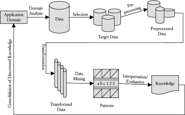 data