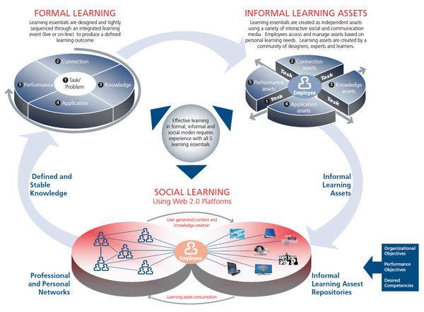 informal-learning-assets1