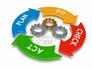 pdca-lifecycle-plan-do-check-act