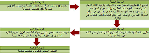 KACST-naseej-ar