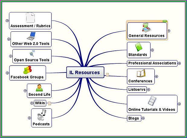 information literacy resources