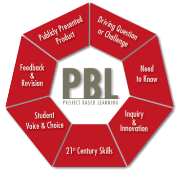 PBL