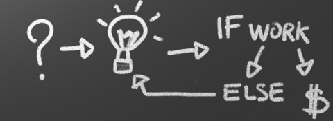 business planning