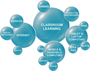 innovative-learning
