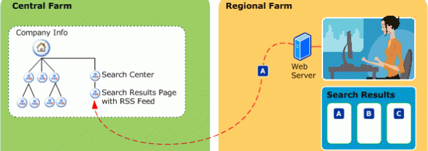 federated search