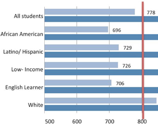A Data-Driven Approach to Student Retention and Success