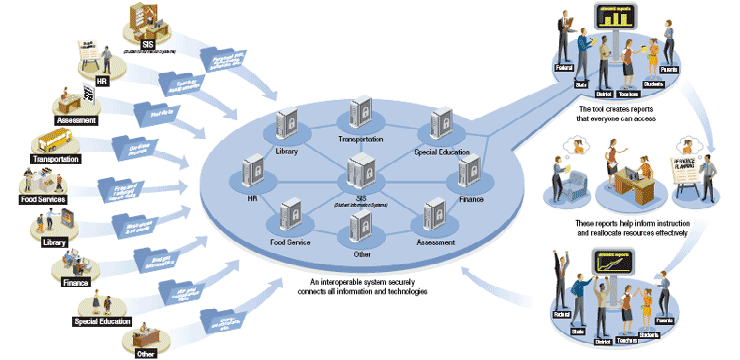 Student Data Management