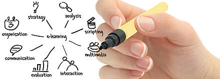 Abromitis-Online Learning materials