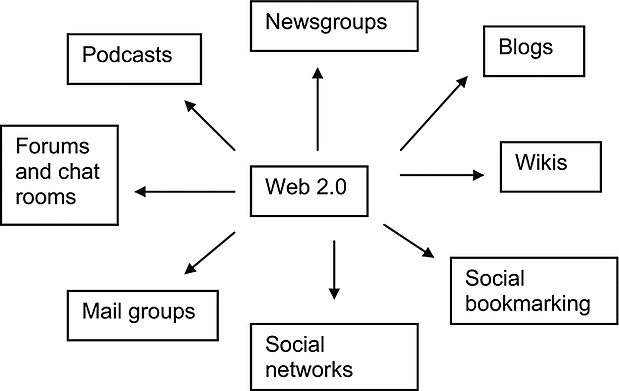 web 2.0