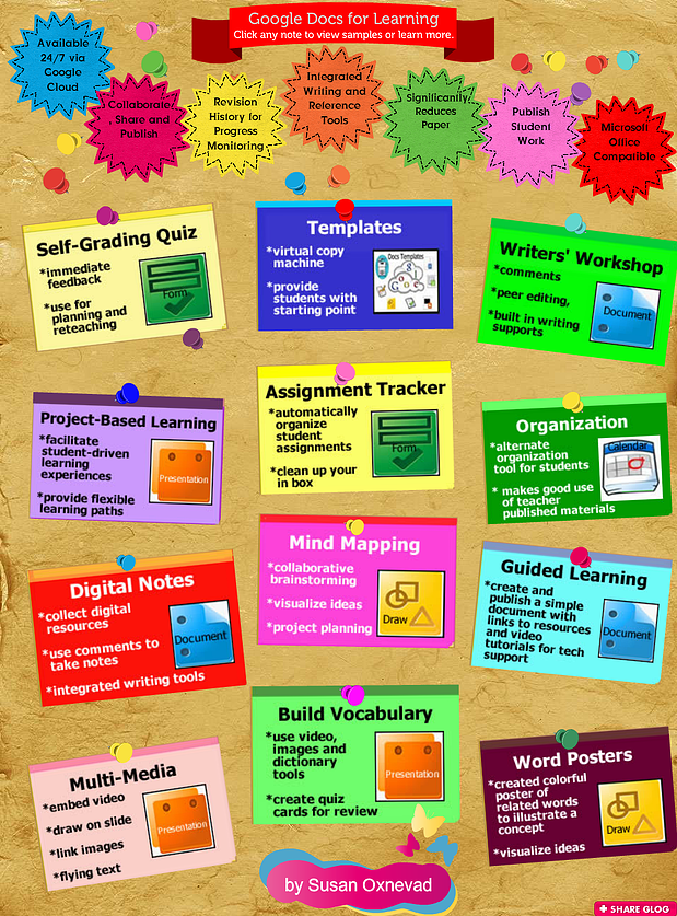 google-docs-for-learning