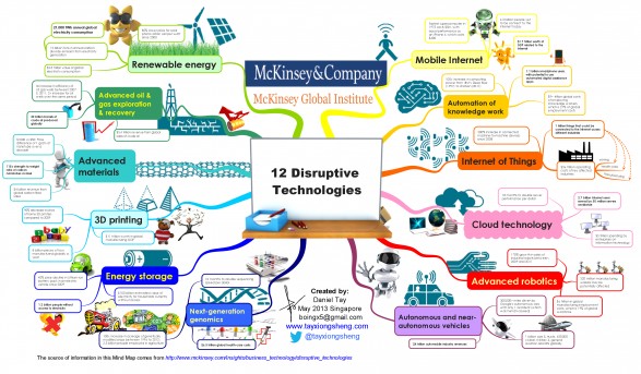 McKinsey Global Institute: 12 Disruptive Technologies