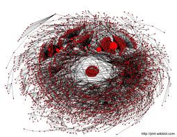 Visualizations