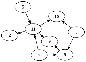 Graph Theory