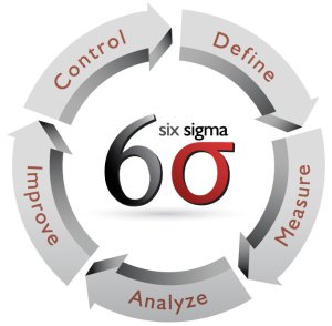 six sigma department administration services success stories