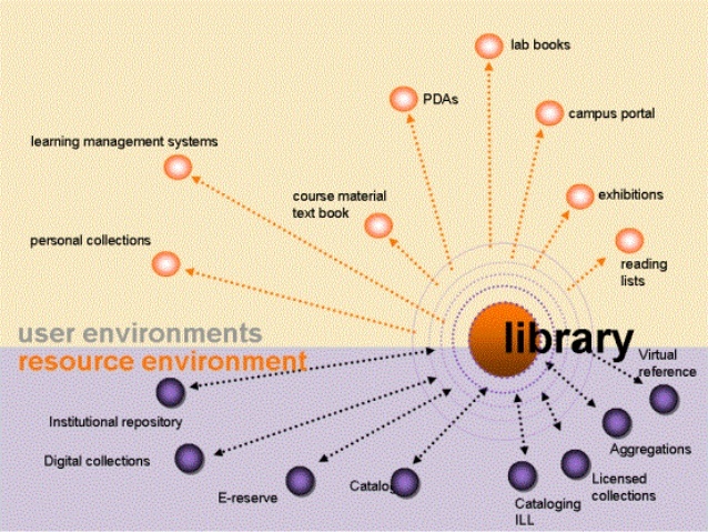 library-environment-8-638.jpg