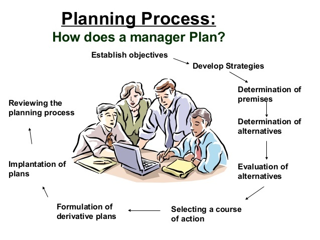 ppm-lecture-10-11-planning-process-types-17-638.jpg