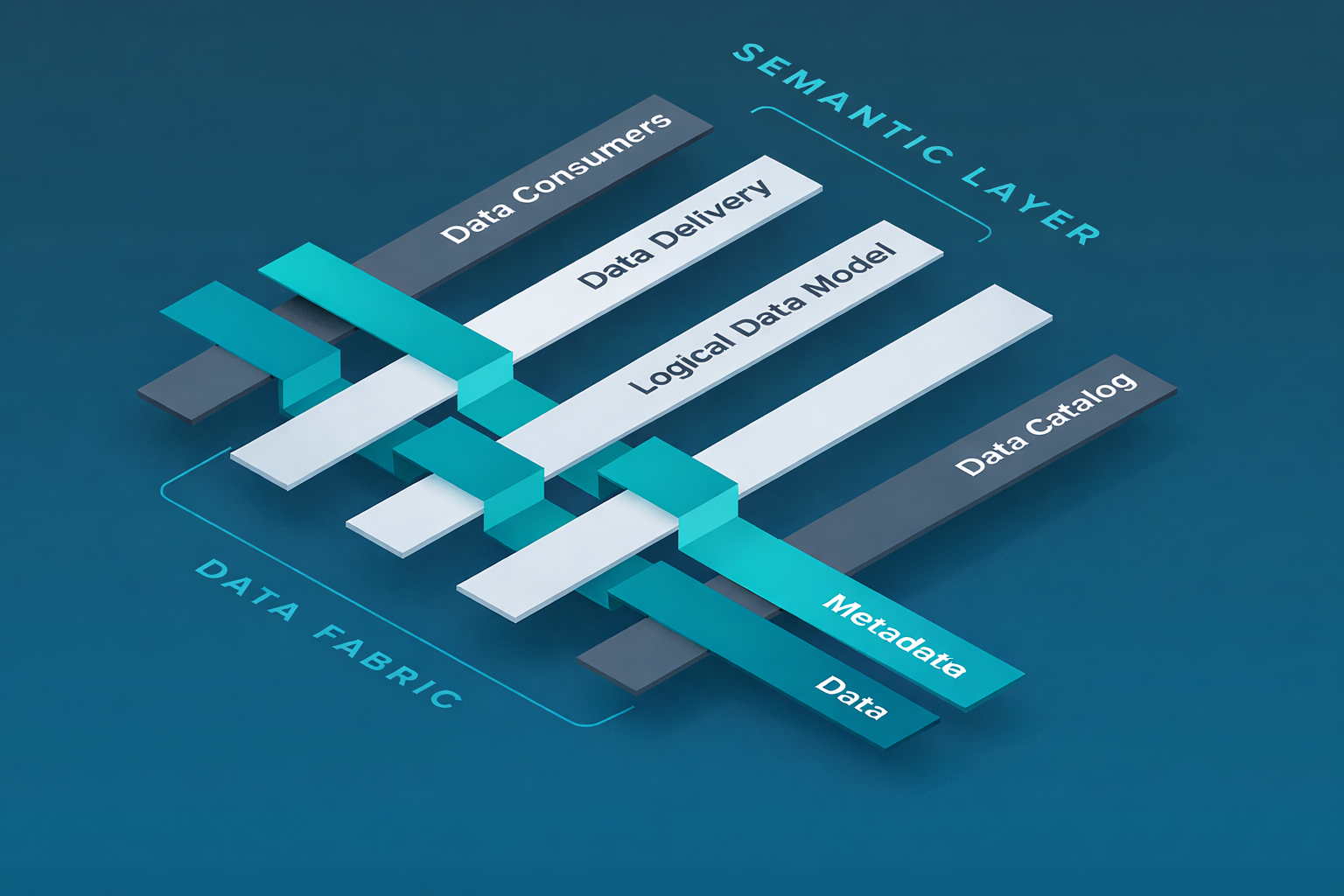 نسيج البيانات (Data Fabric): إعادة تشكيل الوصول للمعرفة وتدفق البيانات في الجامعات