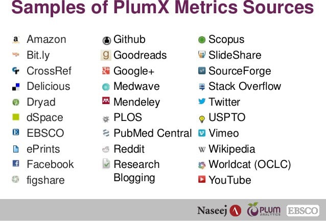 PlumX-metrics-sources